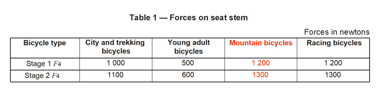 DengFu-E56-Fat-E-bike-carbon-frame-fatigue-test-with-vertical-forces-Table-1