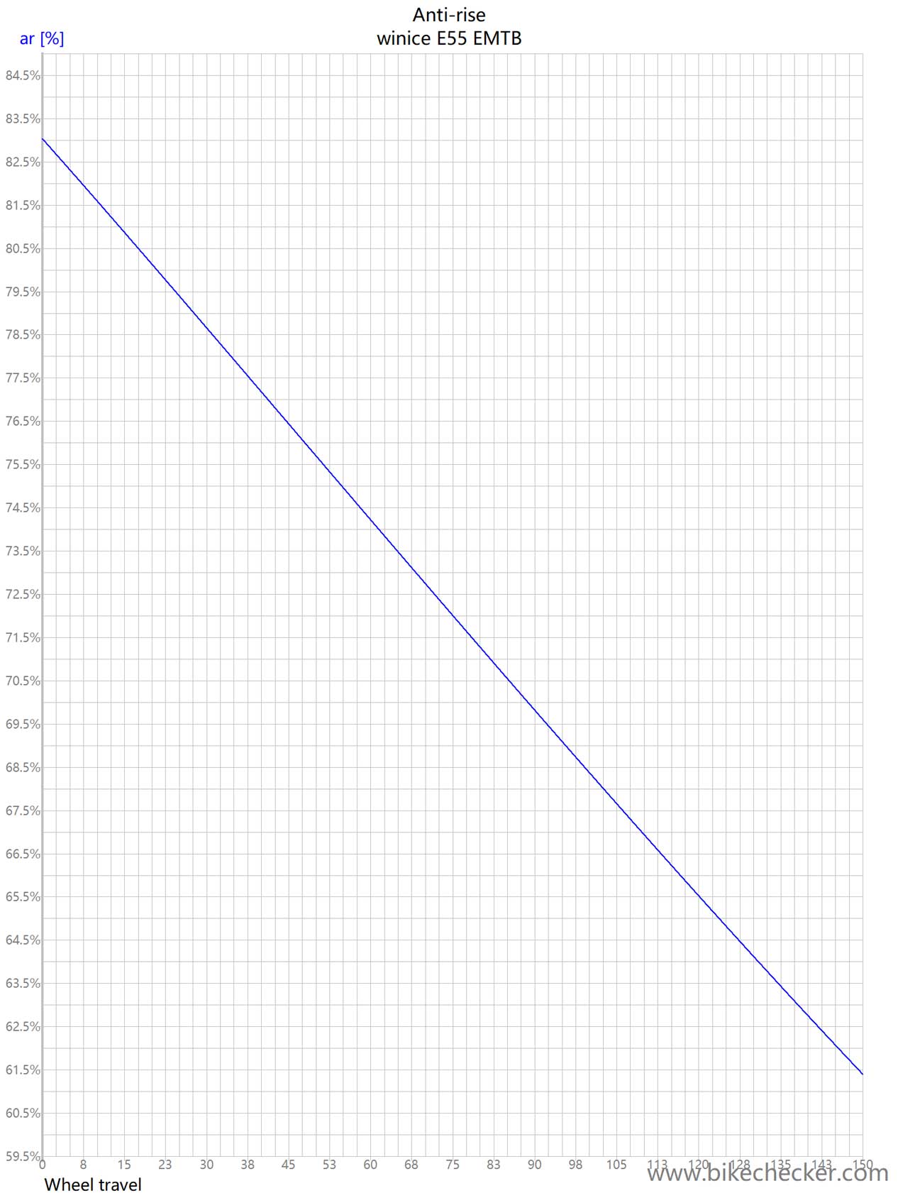 winice E55 EMTB_Anti-rise