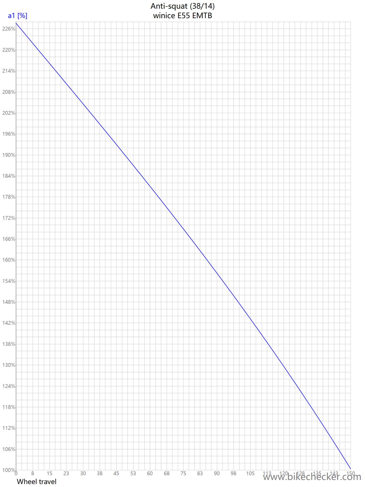 winice E55 EMTB_Anti-squat