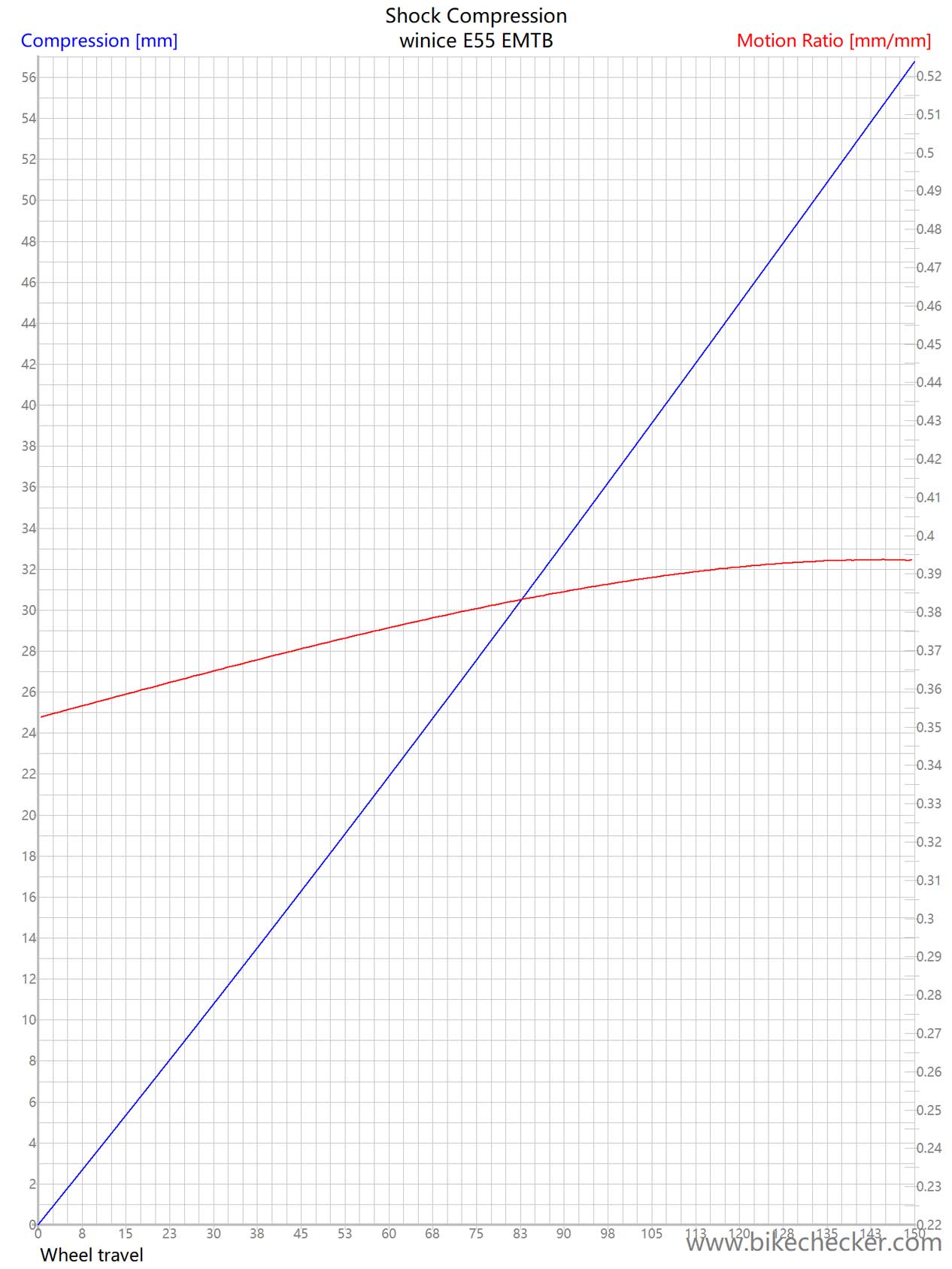winice E55 EMTB_Compression