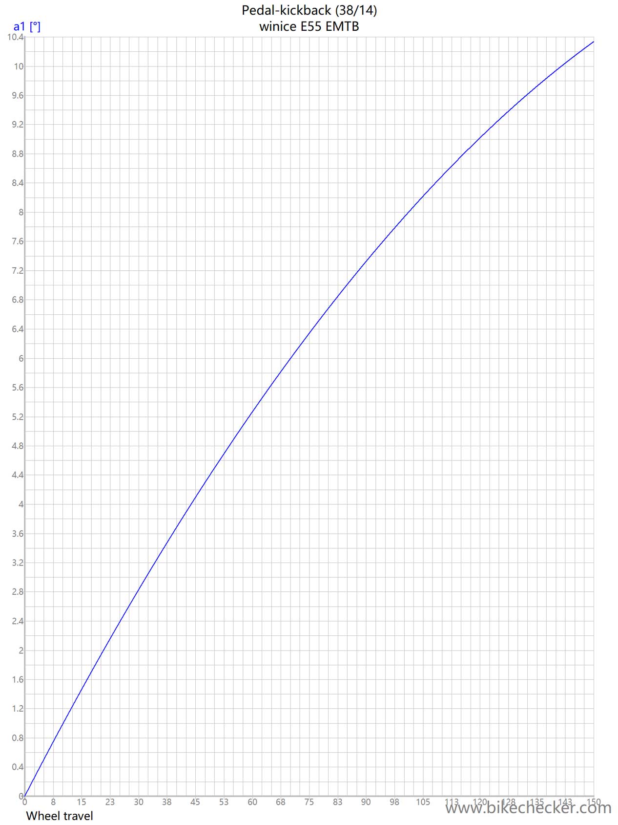 winice E55 EMTB_Pedal-kickback