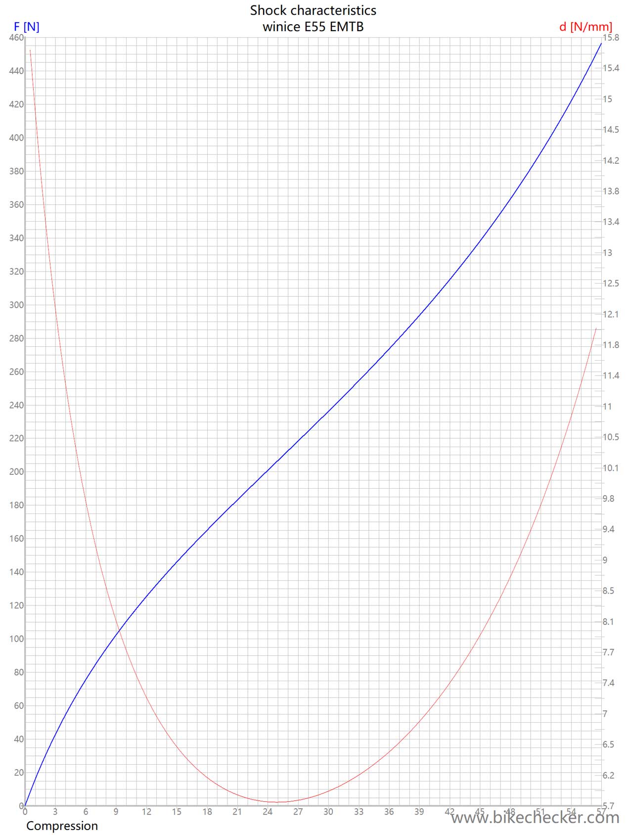 winice E55 EMTB_Shockcurve