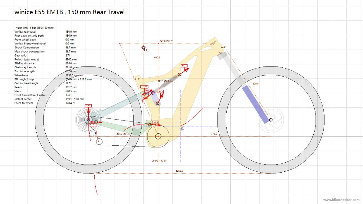 DengFu E55 EMTB geometry parameter and curve